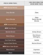 Bobbi Brown Long-Wear Brow Pencil szemöldök ceruza árnyalat Neutral Brown 0.33 g
