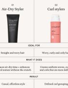 Living Proof Air-Dry Styler hajformázó krém töredezés ellen 148 ml