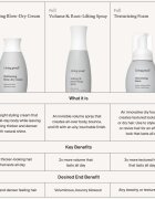 Living Proof Full hajformázó hab minden hajtípusra 45 ml