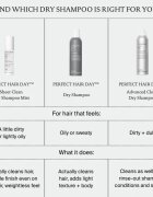 Living Proof Perfect Hair Day Shampoo Mist száraz sampon spray -ben 100 ml