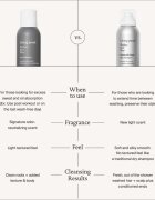 Living Proof Perfect Hair Day száraz sampon 198 ml