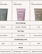 Living Proof Restore Repair Mask mélyen tápláló maszk minden hajtípusra 200 ml