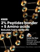 L’Oréal Professionnel Serie Expert Absolut Repair Molecular takarékos kiszerelés a károsult hajra