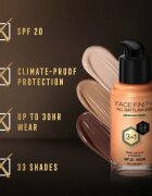 Max Factor Facefinity All Day Flawless tartós alapozó SPF 20 árnyalat 85 Caramel 30 ml