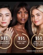 Max Factor Facefinity Refillable kompakt mattító alapozó SPF 20 árnyalat 009 Caramel 10 g