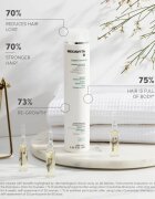 Medavita Lotion Concentrée Hair Loss Set szett hajhullás ellen hölgyeknek