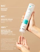 Medavita Puroxine Anti-Dandruff Set ajándékszett korpásodás ellen