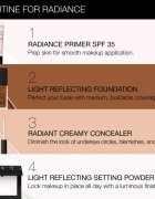 Nars Radiance Primer Egységesítő sminkalap SPF 35 30 ml