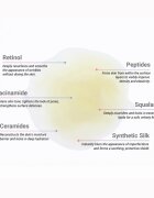 Notino Anti-Aging Serum with Retinol Peptides Ceramides Squalane & Niacinamide ránctalanító szérum retinollal 30 ml