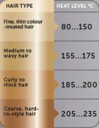 Revlon Beauty Salon Straight Copper SmoothT Styler hajvasaló 1 db