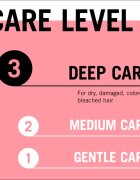 Schwarzkopf Gliss Color Perfector ápoló sampon festett hajra 400 ml
