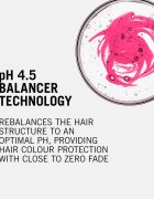 Schwarzkopf Professional BC Bonacure Color Freeze regeneráló maszk festett hajra 200 ml