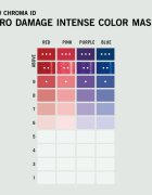 Schwarzkopf Professional Chroma ID Color Mask intenzív színező pakolás hajra árnyalat Purple 300 ml