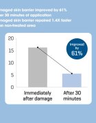 Some By Mi Beta Panthenol Repair Gel Cleanser lágy tisztító gél az érzékeny arcbőrre 120 ml