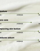 Some By Mi Super Matcha Pore Clean Cleansing Gel lágy tisztító gél a kitágult pórusokra 100 ml