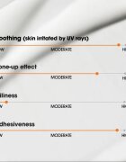Some By Mi V10 Hyal Antioxidant Sunscreen intenzív nyugtató és védő krém SPF 50+ 40 ml