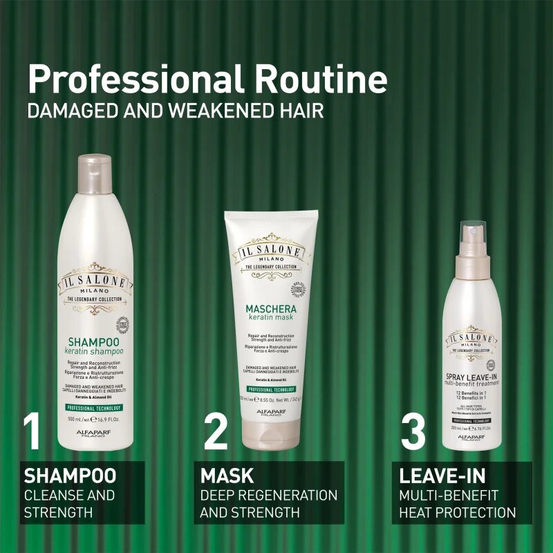 Alfaparf Milano Il Salone Milano Keratin kit ajándékszett a károsult hajra