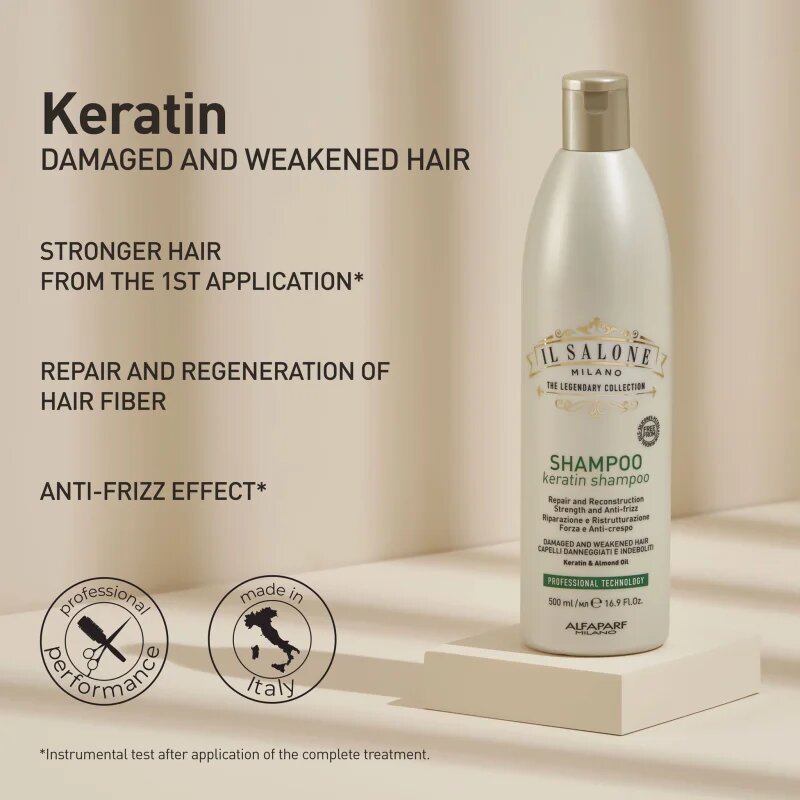 Alfaparf Milano Il Salone Milano Keratin kit ajándékszett a károsult hajra