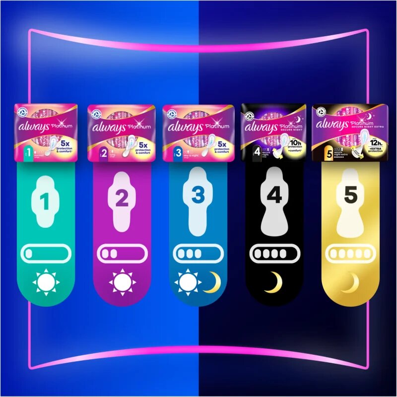 Always Platinum Super Size 2 egészségügyi betétek 26 db