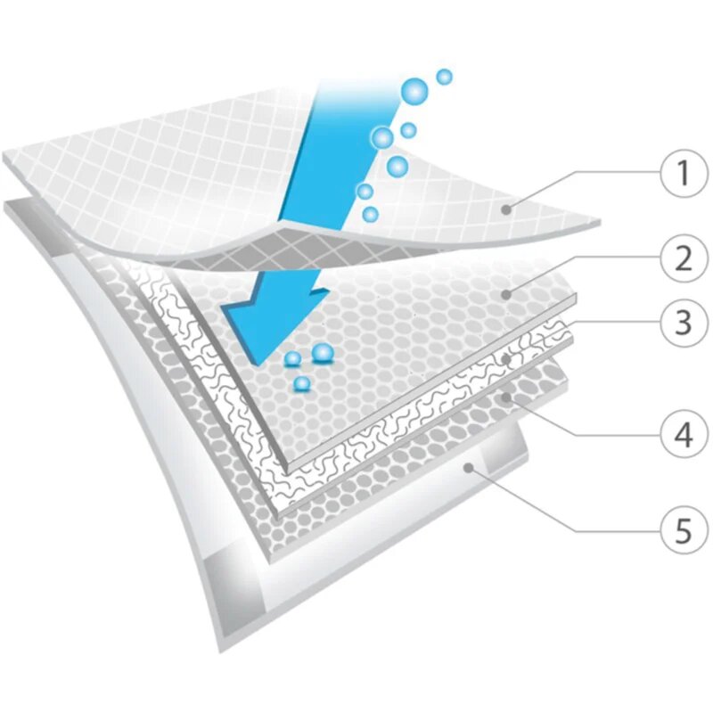 BabyOno Get Ready Hygienic Underpads eldobható pelenkázó-alátétek 60x90 cm 12 db