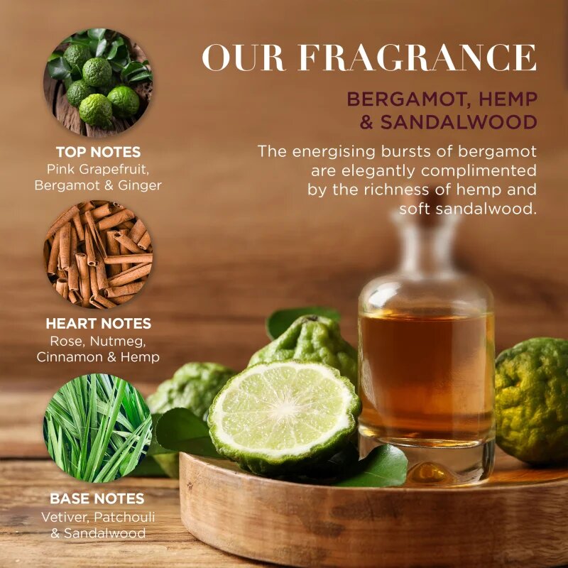 Baylis & Harding The Fuzzy Duck Bergamot Hemp & Sandalwood ajándékszett uraknak