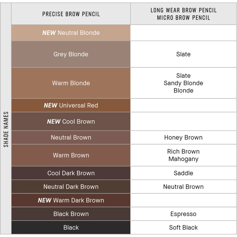 Bobbi Brown Long-Wear Brow Pencil szemöldök ceruza árnyalat Neutral Dark Brown 0.33 g
