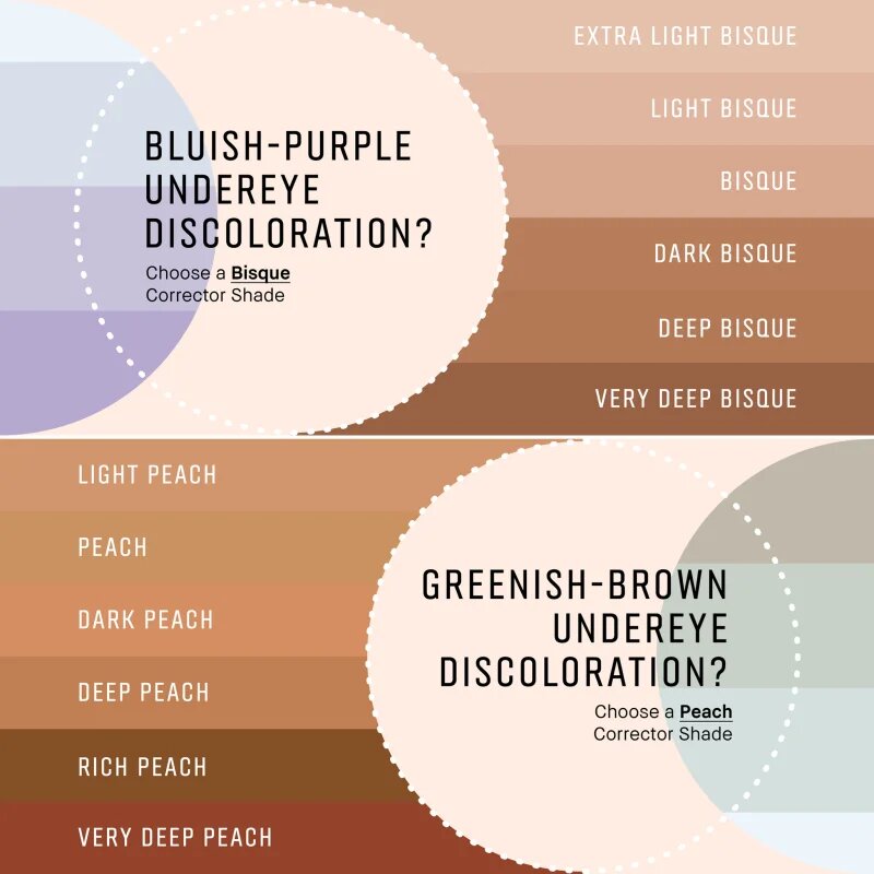 Bobbi Brown Skin Corrector Stick korrektor a bőrszín egyesítésére stift Light Bisque 3 g