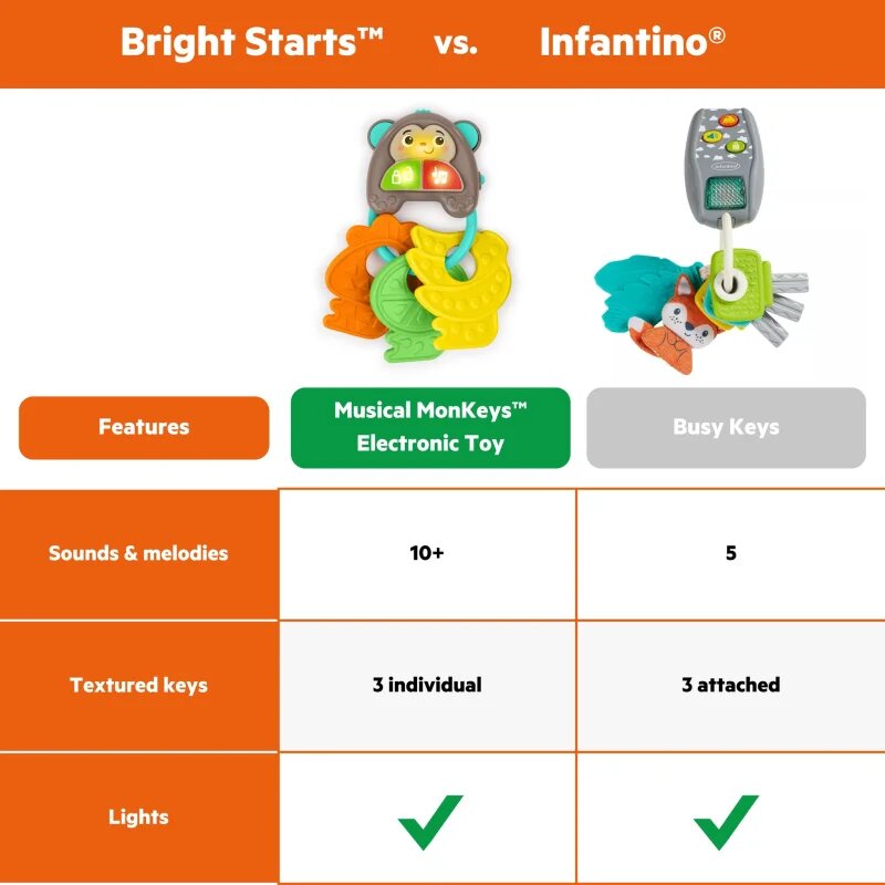 Bright Starts MonKeys zenélő játék 6 m+ 1 db