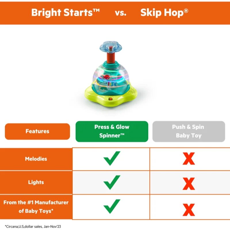 Bright Starts Press & Glow Spinner interaktív játék dallammal 6 m+ 1 db
