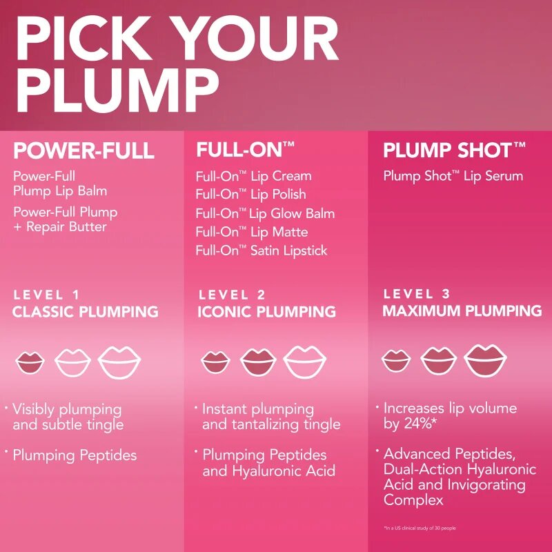 Buxom PLUMP SHOT™ COLLAGEN PEPTIDES ADVANCED PLUMPING LIP SERUM dúsító ajakfény árnyalat SHIMMERS Flush 4 ml