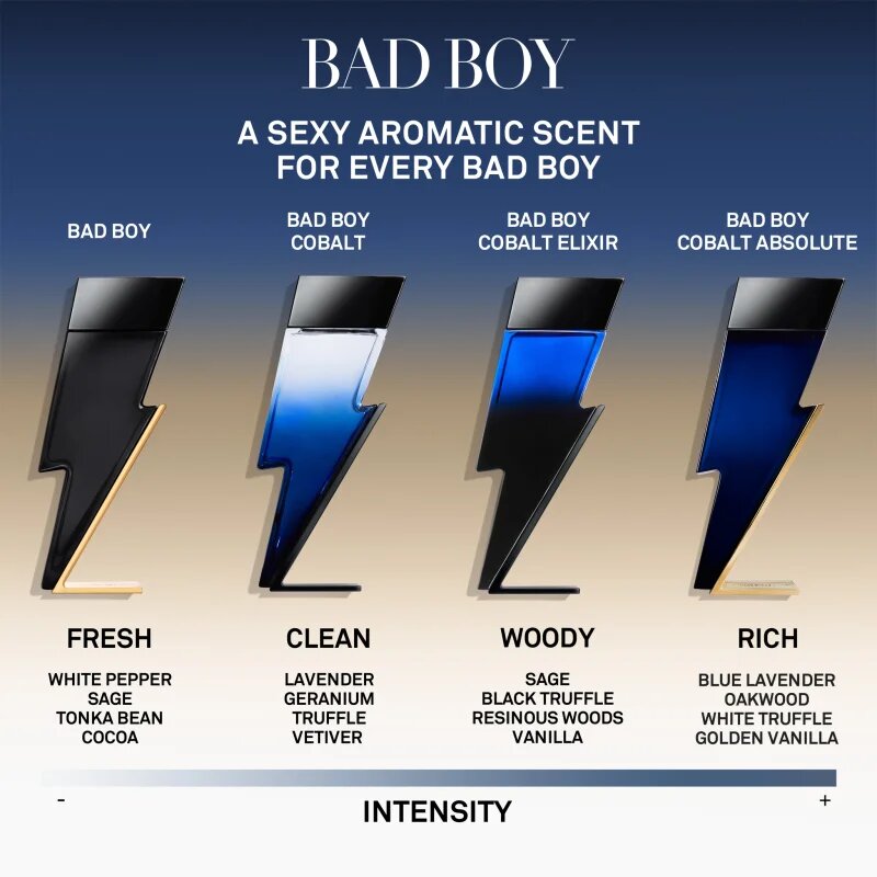Carolina Herrera Bad Boy Cobalt Elixir Eau de Parfum uraknak 150 ml