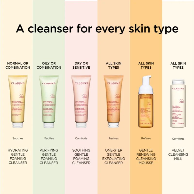 Clarins Cleansing Hydrating Gentle Foaming Cleanser tisztító hab hidratáló hatással 125 ml