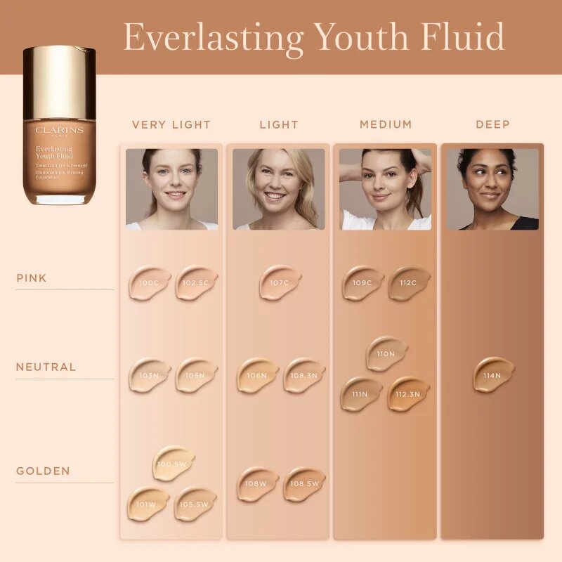 Clarins Everlasting Youth Fluid Foundation élénkítő make-up SPF 15 árnyalat 106 Vanilla 30 ml