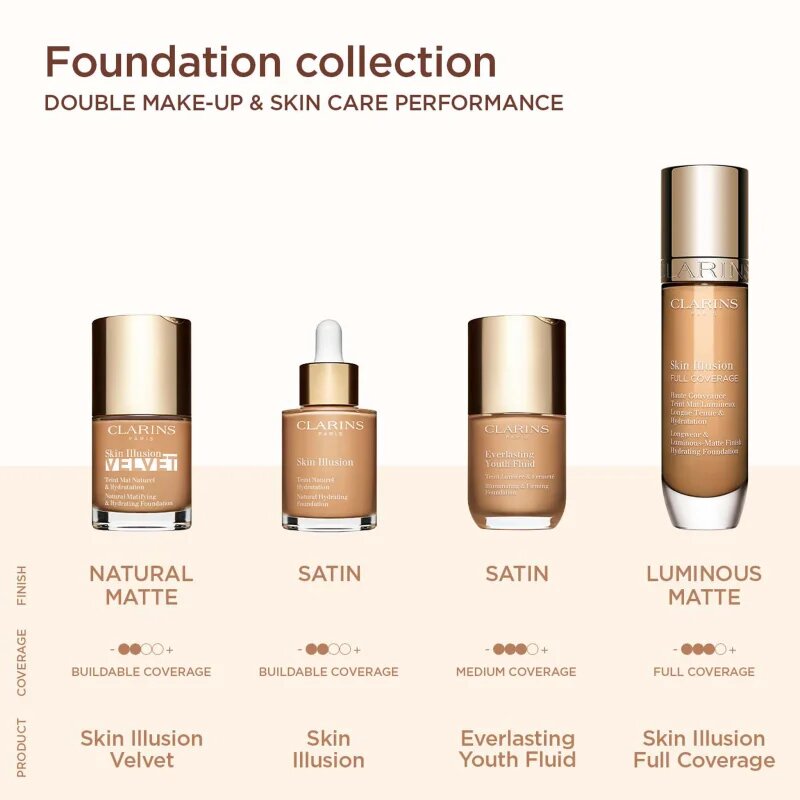 Clarins Skin Illusion Hydrating Foundation Magas fedésű alapozó árnyalat 112.7W 30 ml