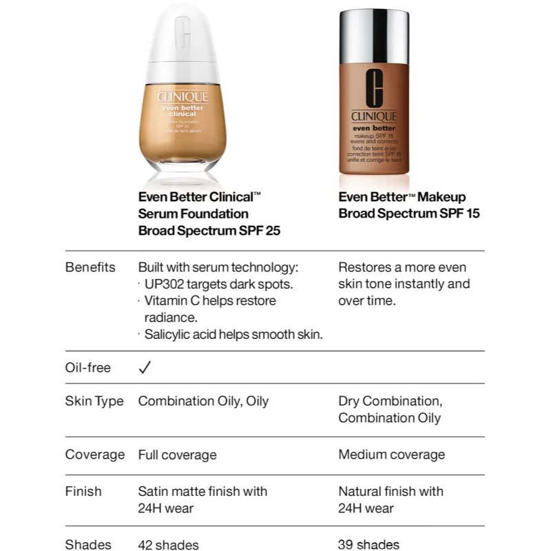 Clinique Even Better™ Makeup SPF 15 Evens and Corrects korrekciós alapozó SPF 15 árnyalat WN 56 Cashew 30 ml