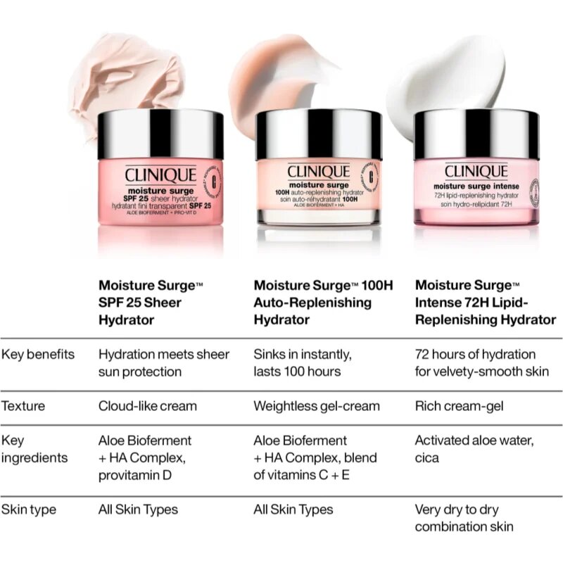 Clinique Moisture Surge™ SPF 25 Sheer Hydrator nappali tápláló és hidratáló krém SPF 25 50 ml