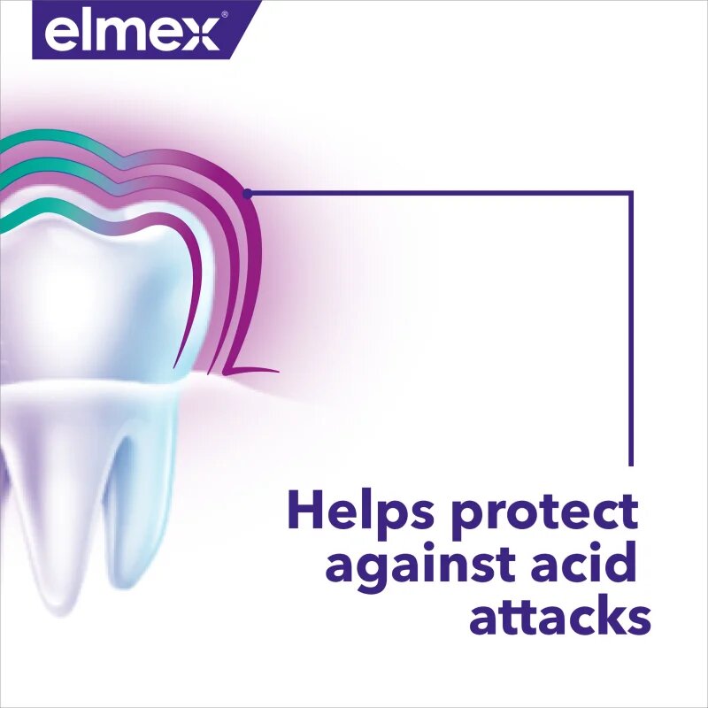 Elmex Repair Enamel Repair fogkrém 75 ml
