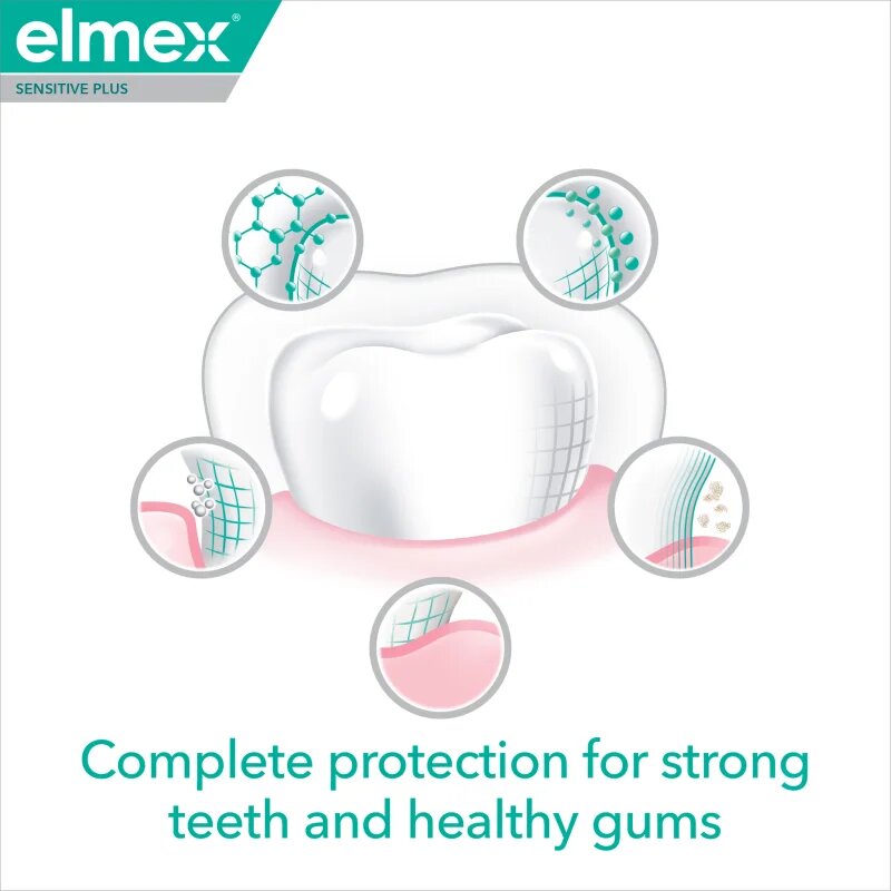 Elmex Sensitive Plus Complete Protection erősítő fogkrém 3x75 ml