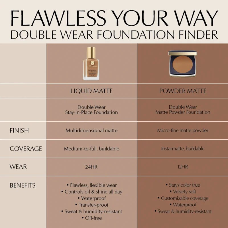 Estée Lauder Double Wear Stay-in-Place Matte Powder Foundation púderes make-up SPF 10 árnyalat 2N1 Desert Beige 11 g