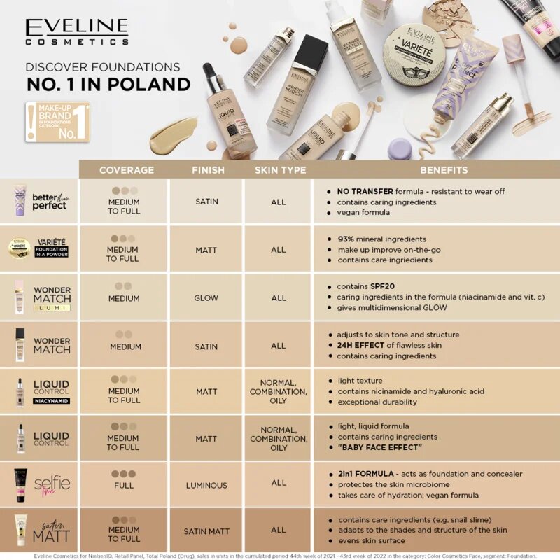 Eveline Cosmetics Satin Matt mattító alapozó csigakivonattal árnyalat 104 Beige 30 ml