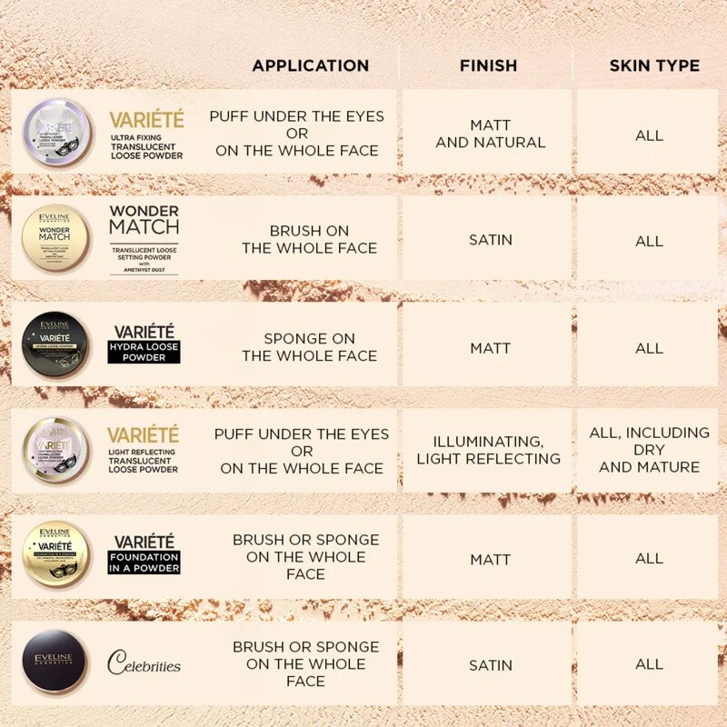 Eveline Cosmetics Variété átlátszó könnyed púder applikátorral 6 g