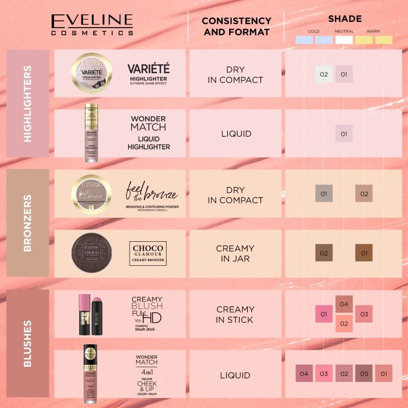 Eveline Cosmetics Wonder Match folyékony bőrélénkítő 45 ml