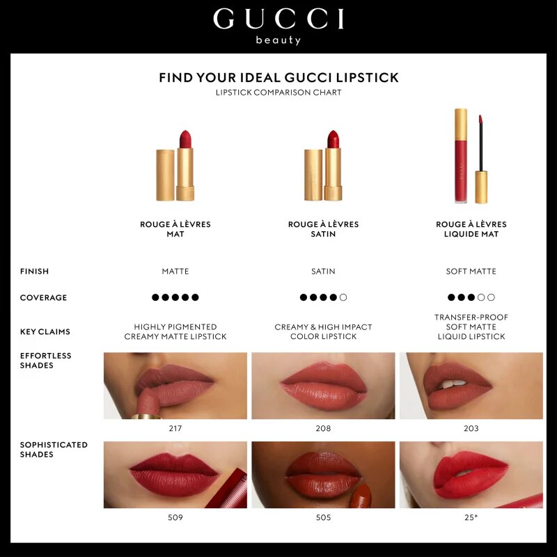 Gucci Beauty Rouge à Lèvres Matte Lipstick mattító rúzs árnyalat 302 Agatha Orange 3.5 g