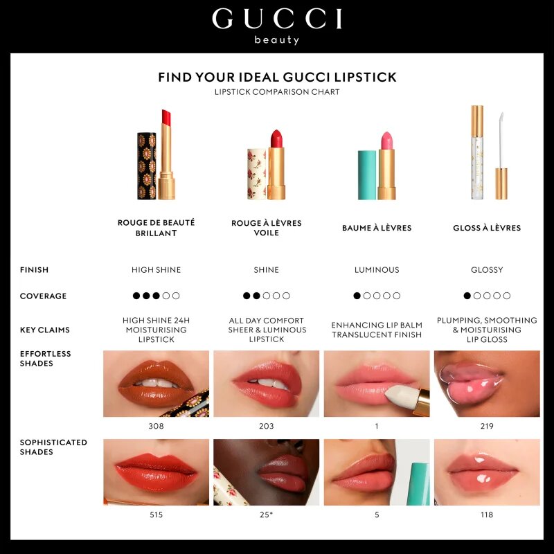 Gucci Beauty Rouge à Lèvres Voile fényes ajakrúzs árnyalat 505 Janet Rust 3.5 g