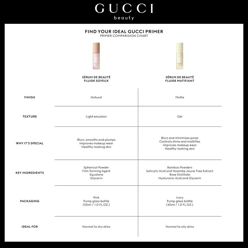 Gucci Beauty Sérum de Beauté könnyű állagú alapozó krém make-up alá 30 ml
