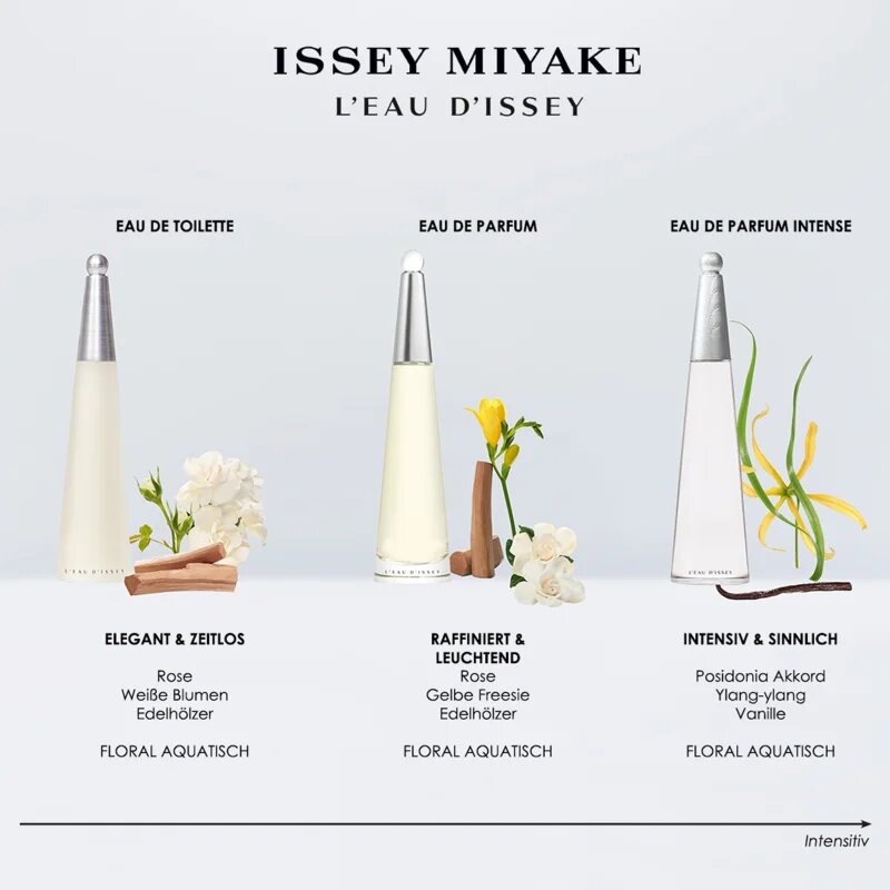 Issey Miyake L'Eau d'Issey Intense Eau de Parfum hölgyeknek 30 ml