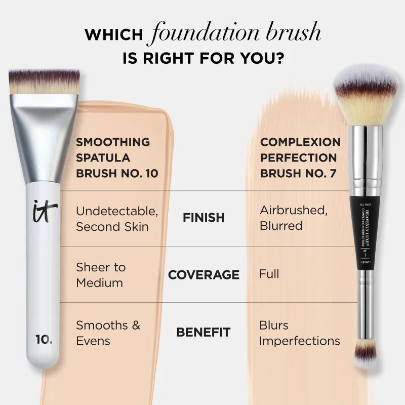 IT Cosmetics Hluxe Spatula alapozó és korrektor ecset #10 1 db