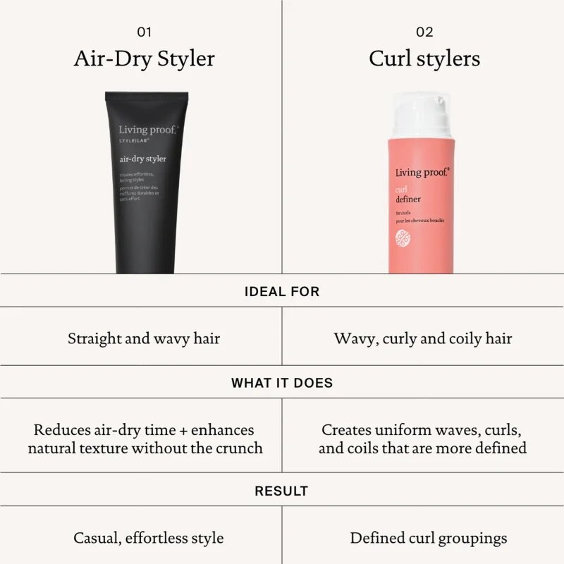 Living Proof Air-Dry Styler hajformázó krém töredezés ellen 148 ml