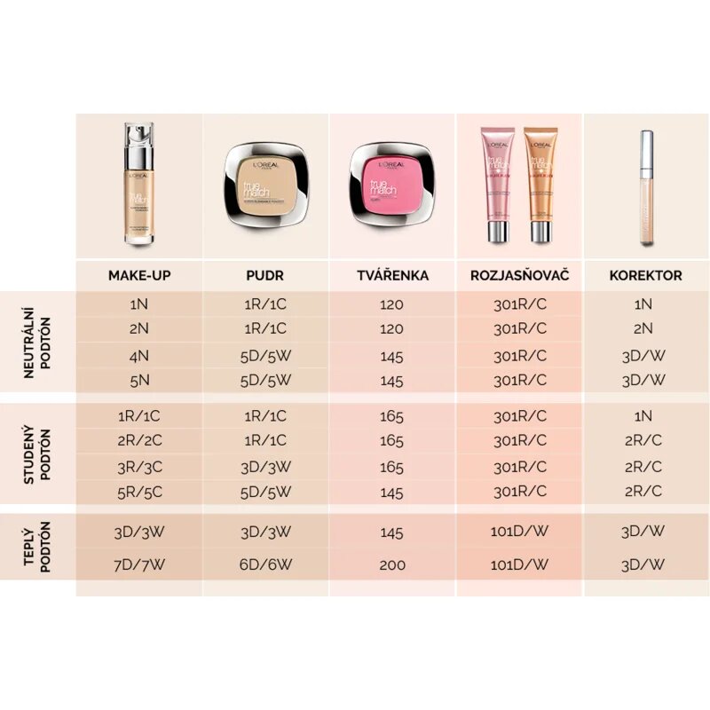 L’Oréal Paris True Match kompakt púder árnyalat 3R/3C Rose Beige 9 g