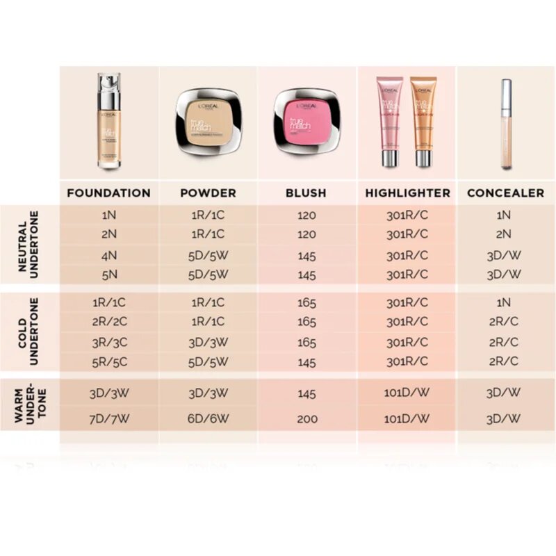 L’Oréal Paris True Match The One folyékony korrektor árnyalat 2.N Vanilla 6.8 ml